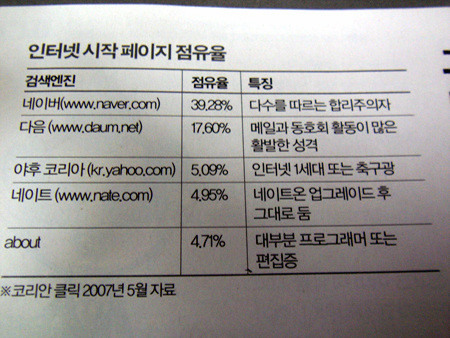 article